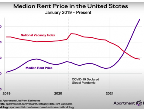 Commentary:  Soaring Home and Rent Prices